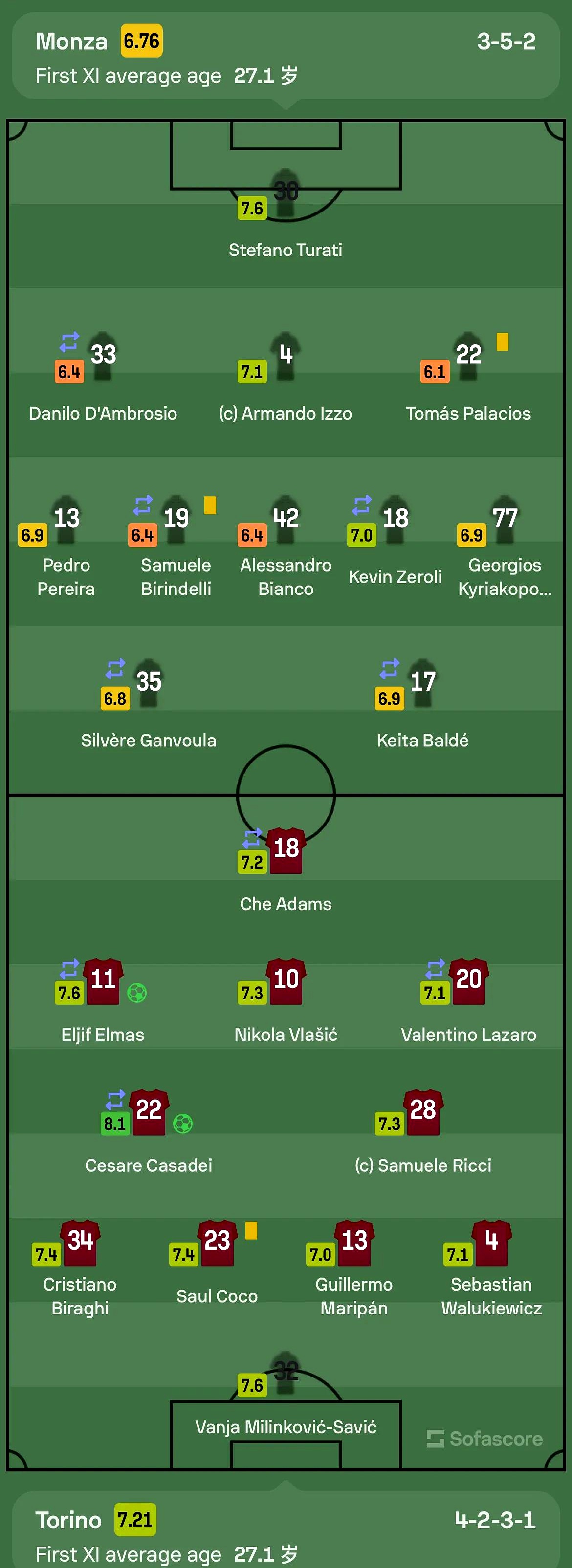 包含窗口期体能课后,米兰奥林匹亚迎来里程碑备战法联杯,形势明朗,赛程密集仍需轮换的词条 包含窗口期体能课后,米兰奥林匹亚迎来里程碑备战法联杯,形势明朗,赛程密集仍需轮换的词条