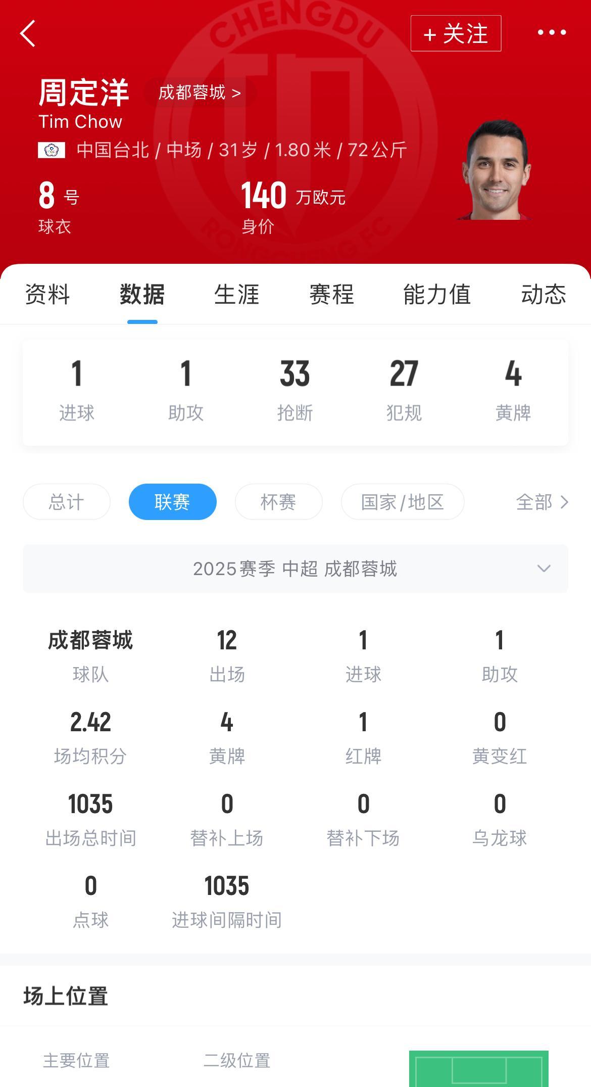 今夜成都蓉城调整名单以备社区盾，篮板制胜环节打磨，球迷炸锅，控场能力受关注的简单介绍
